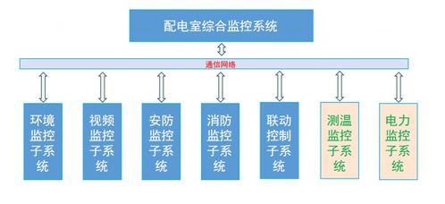 配電室環(huán)境綜合監(jiān)測系統(tǒng) 從設(shè)計(jì)到施工的全流程技術(shù)解析