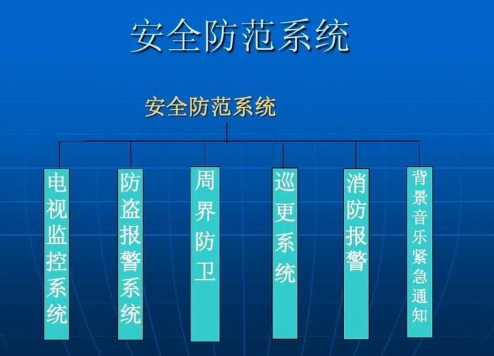 構(gòu)建綜合性電子系統(tǒng)與安全技術(shù)防范系統(tǒng)設(shè)計(jì)施工服務(wù)